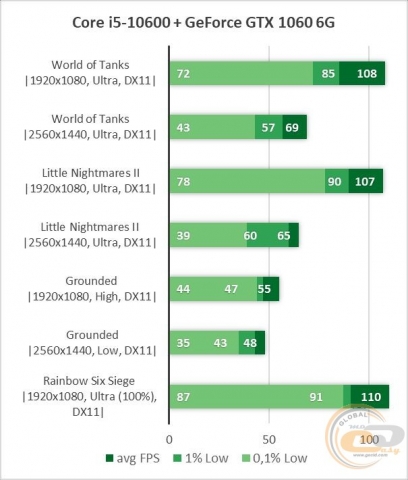 NVIDIA GeForce GTX 1060-4