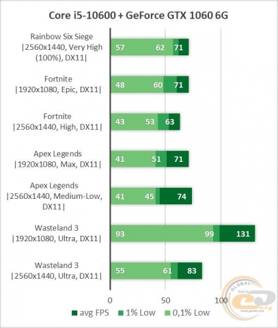 NVIDIA GeForce GTX 1060-4