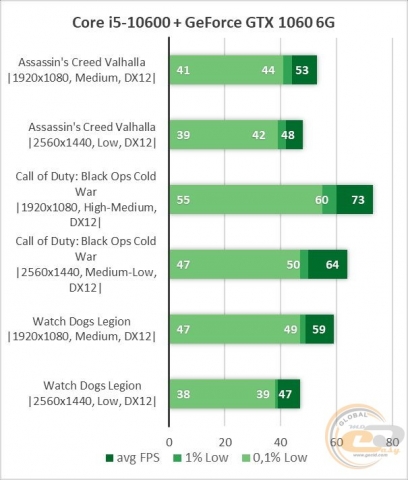 NVIDIA GeForce GTX 1060-4