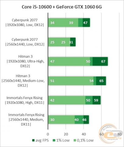 NVIDIA GeForce GTX 1060-4
