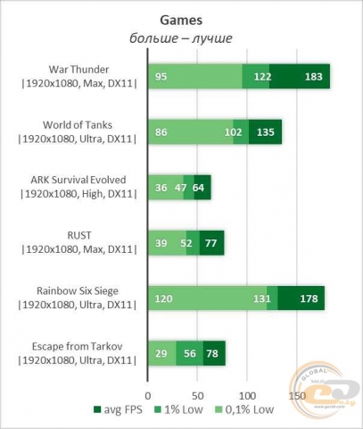 NVIDIA GeForce GTX 1070-1