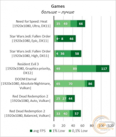 NVIDIA GeForce GTX 1070-1