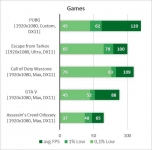 NVIDIA GeForce GTX 1080-6
