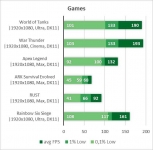 NVIDIA GeForce GTX 1080-6