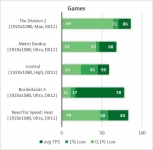 NVIDIA GeForce GTX 1080-6