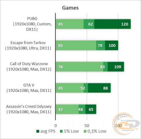 NVIDIA GeForce GTX 1080-6