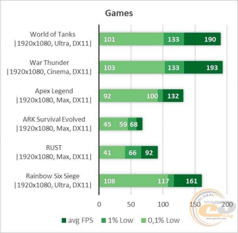 NVIDIA GeForce GTX 1080-6