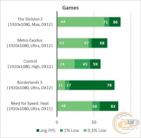 NVIDIA GeForce GTX 1080-6