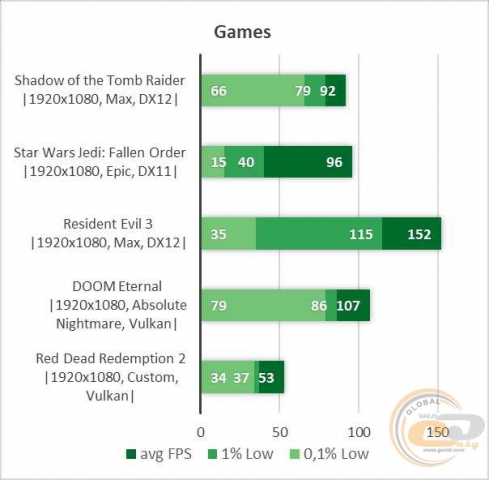 NVIDIA GeForce GTX 1080-6