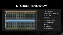 NVIDIA GeForce GTX 1080 Ti-2