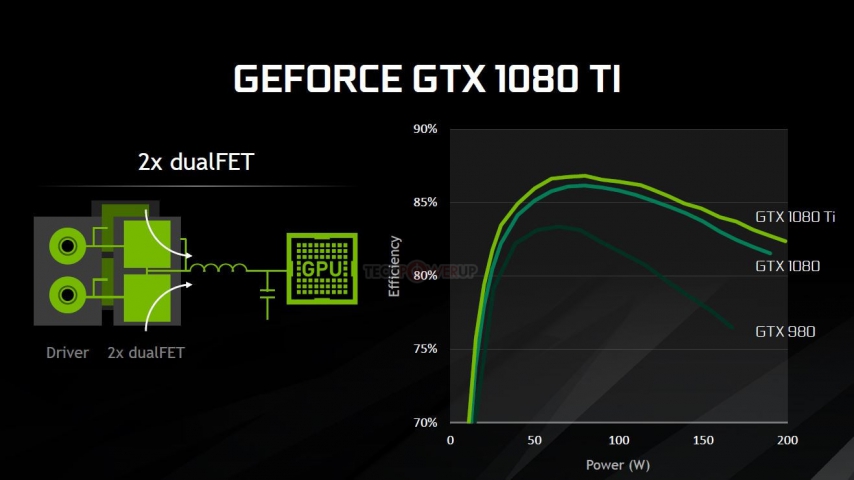 NVIDIA GeForce GTX 1080 Ti-2