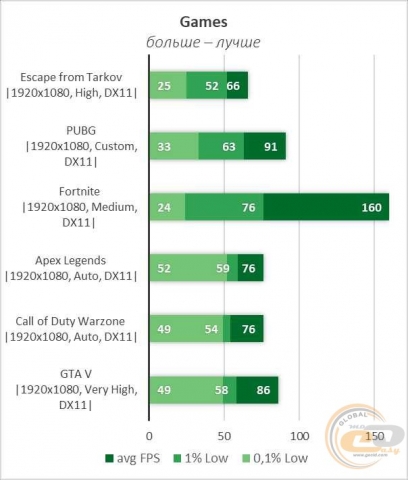 NVIDIA GeForce GTX 1650-1