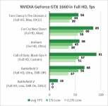 NVIDIA GeForce GTX 1660-2