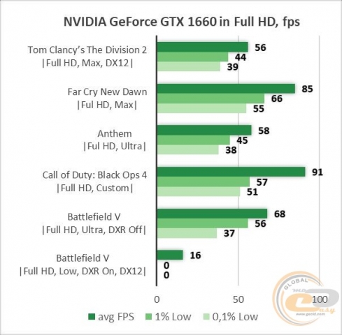 NVIDIA GeForce GTX 1660-2