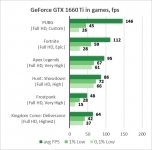 NVIDIA GeForce GTX 1660 Ti-1