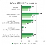 NVIDIA GeForce GTX 1660 Ti-1