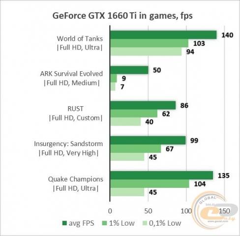 NVIDIA GeForce GTX 1660 Ti-1