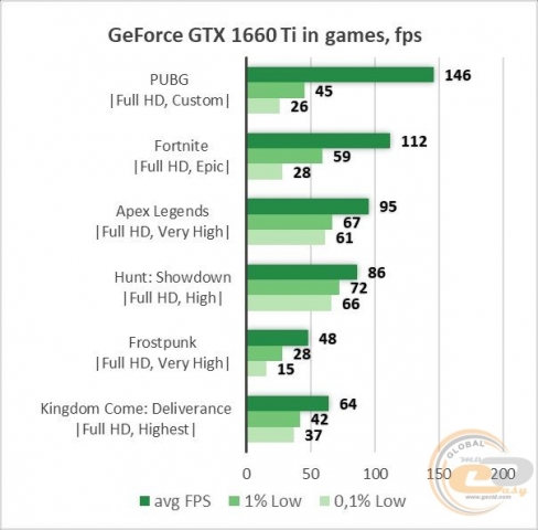 NVIDIA GeForce GTX 1660 Ti-1