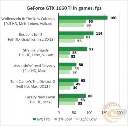 NVIDIA GeForce GTX 1660 Ti-1