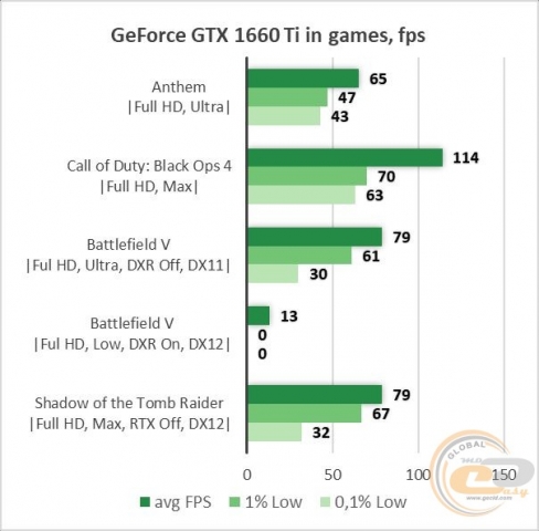 NVIDIA GeForce GTX 1660 Ti-1
