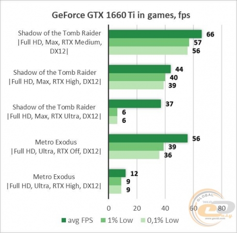 NVIDIA GeForce GTX 1660 Ti-1