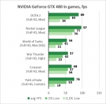 NVIDIA GeForce GTX 480