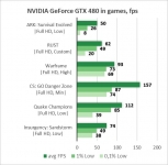 NVIDIA GeForce GTX 480
