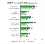 NVIDIA GeForce GTX 480