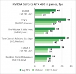NVIDIA GeForce GTX 480