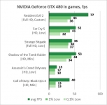 NVIDIA GeForce GTX 480