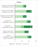 NVIDIA GeForce GTX 660