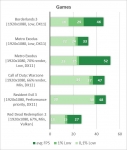 NVIDIA GeForce GTX 660