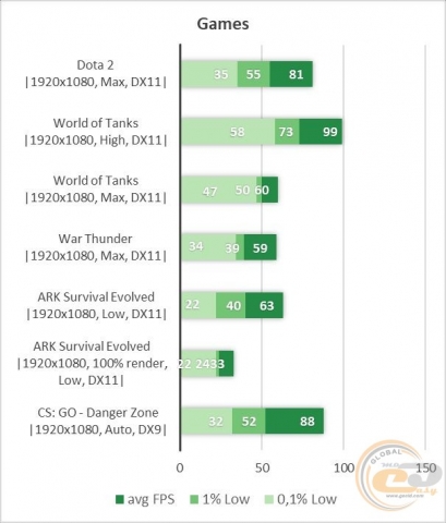 NVIDIA GeForce GTX 660