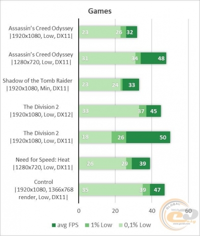 NVIDIA GeForce GTX 660