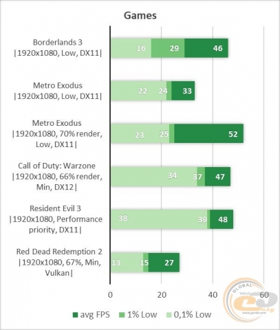 NVIDIA GeForce GTX 660