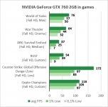 NVIDIA GeForce GTX 760