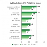 NVIDIA GeForce GTX 760
