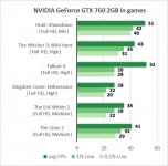 NVIDIA GeForce GTX 760