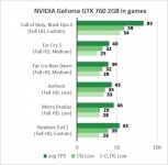 NVIDIA GeForce GTX 760