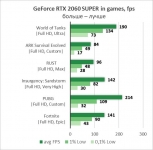 NVIDIA GeForce RTX 2060 SUPER