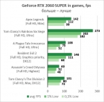 NVIDIA GeForce RTX 2060 SUPER
