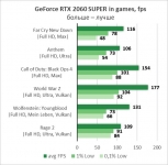 NVIDIA GeForce RTX 2060 SUPER