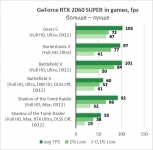 NVIDIA GeForce RTX 2060 SUPER