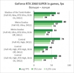 NVIDIA GeForce RTX 2060 SUPER