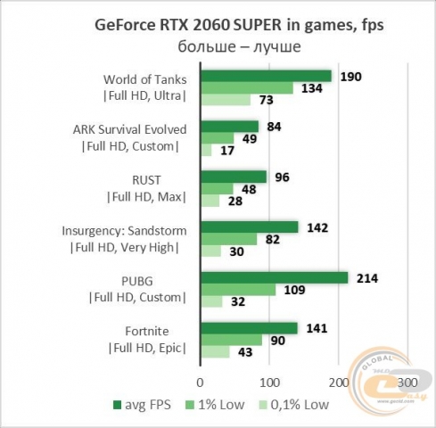 NVIDIA GeForce RTX 2060 SUPER