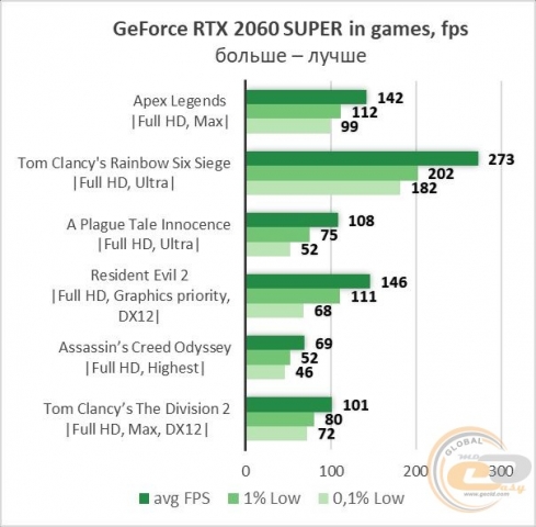 NVIDIA GeForce RTX 2060 SUPER
