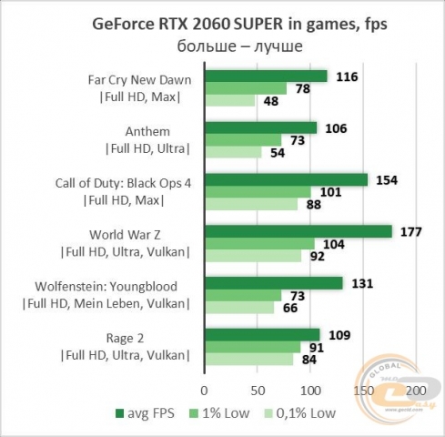 NVIDIA GeForce RTX 2060 SUPER