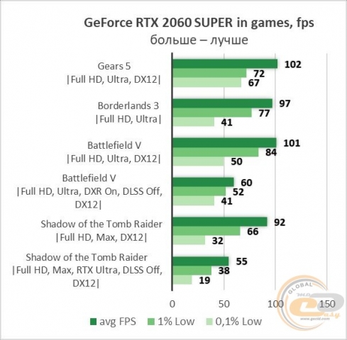NVIDIA GeForce RTX 2060 SUPER