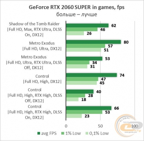 NVIDIA GeForce RTX 2060 SUPER