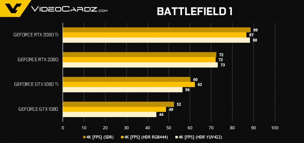 NVIDIA GeForce RTX 2080-1